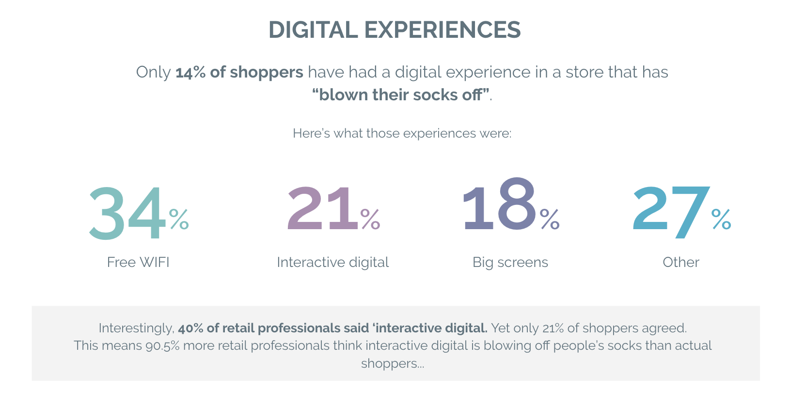 digital experience