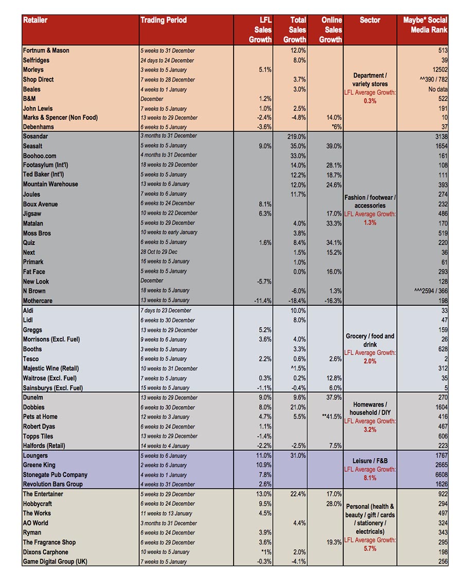 JLL - trading update